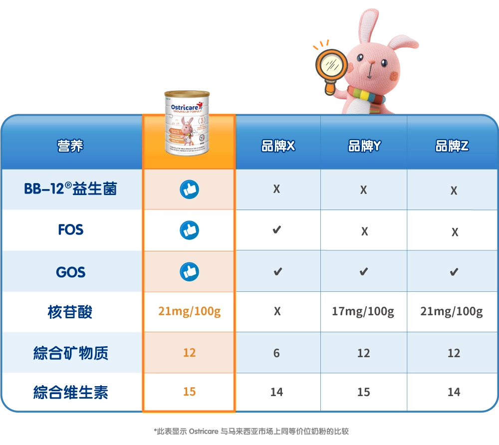 精明之選:親民價格獲得卓越配方